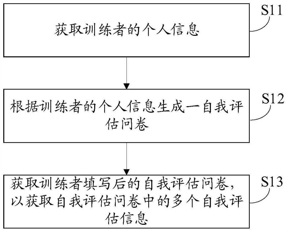 Parameter optimization method and system of training instrument, muscle training equipment and device