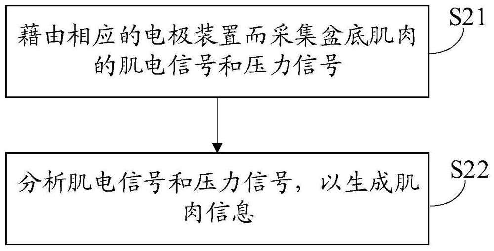 Parameter optimization method and system of training instrument, muscle training equipment and device