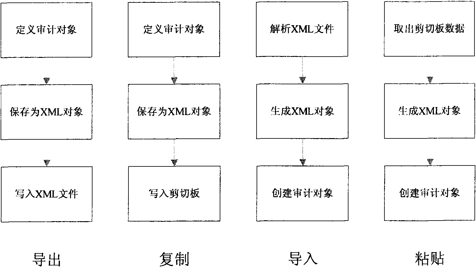 Method and system for compiling network security audit strategy