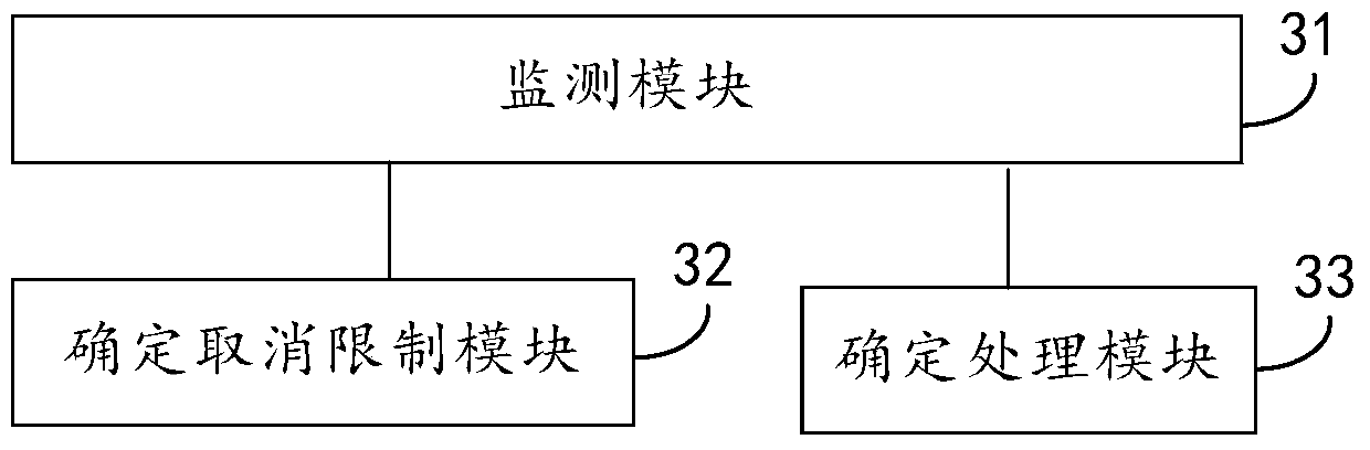 Method and device for managing application program permissions