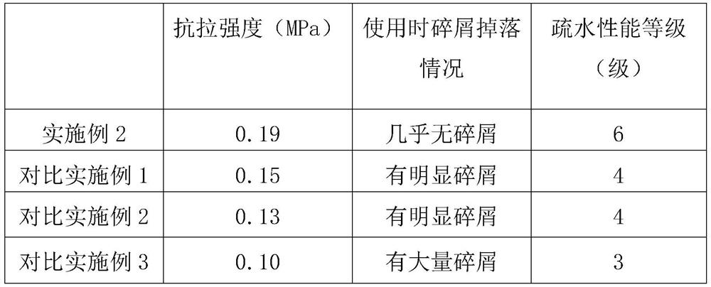 EPS foam box and production formula thereof