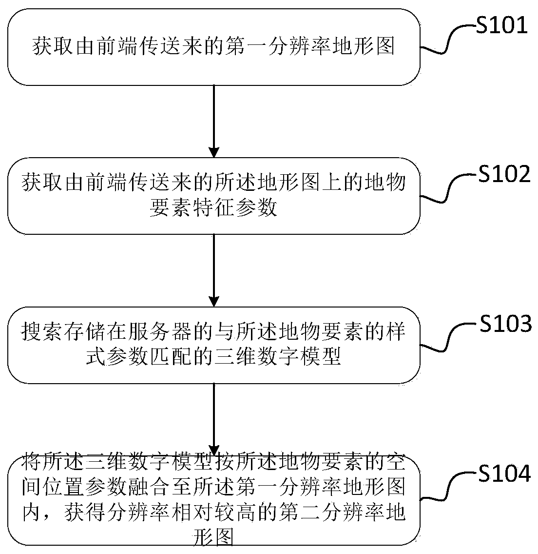 Three-dimensional real-time map construction method and device