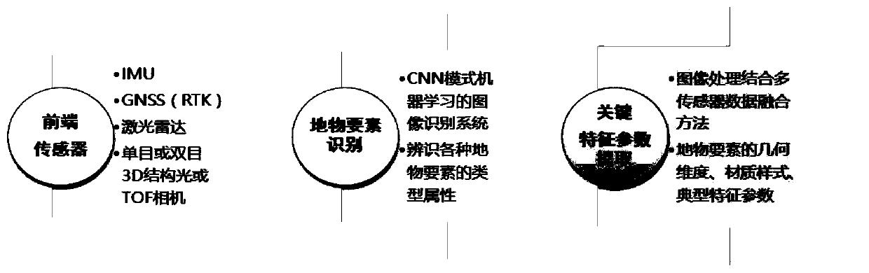 Three-dimensional real-time map construction method and device