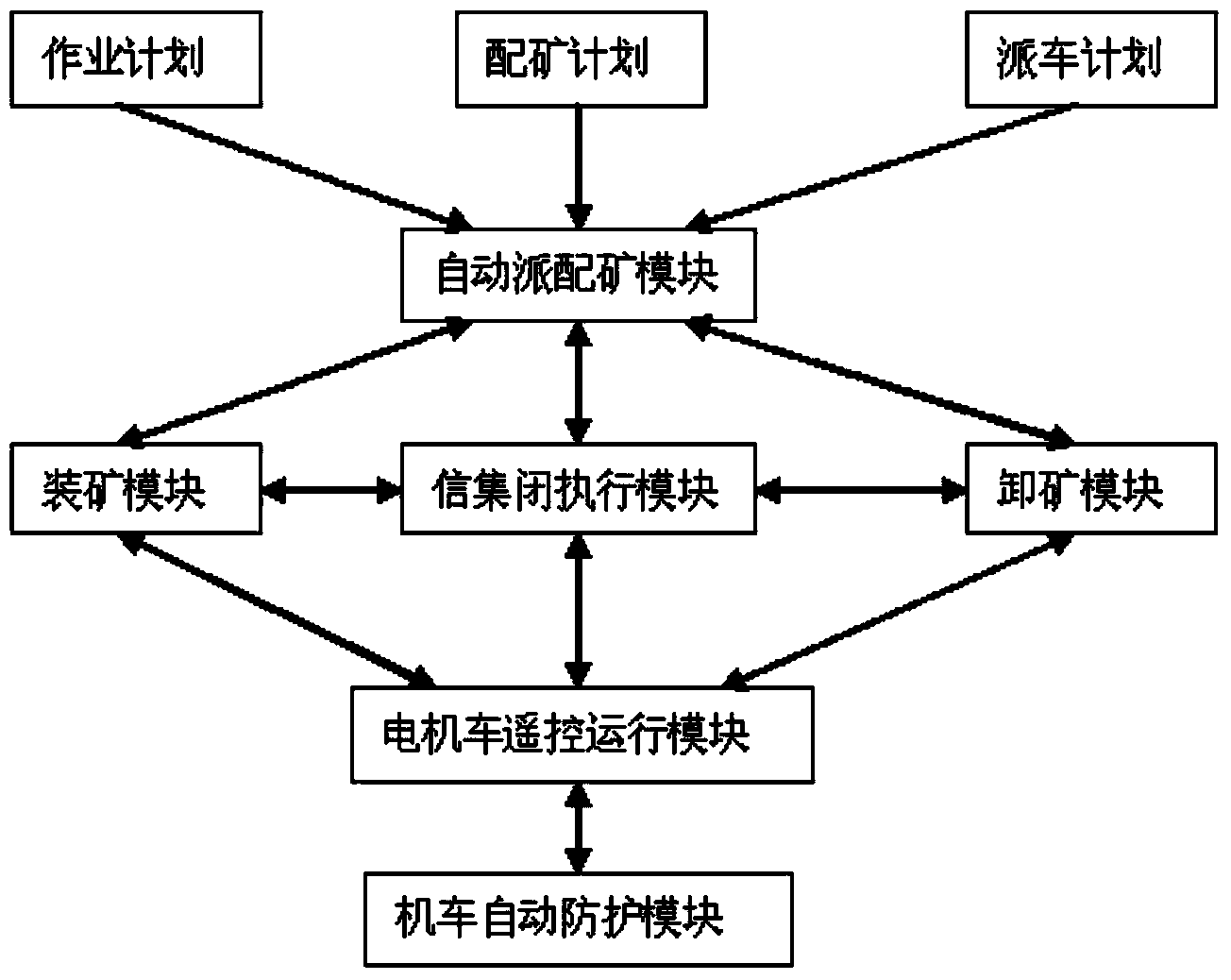 Ground remote control system for downhole electric locomotives