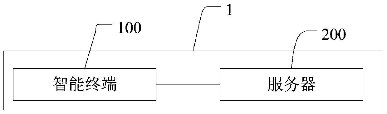 Voice customer service method and system