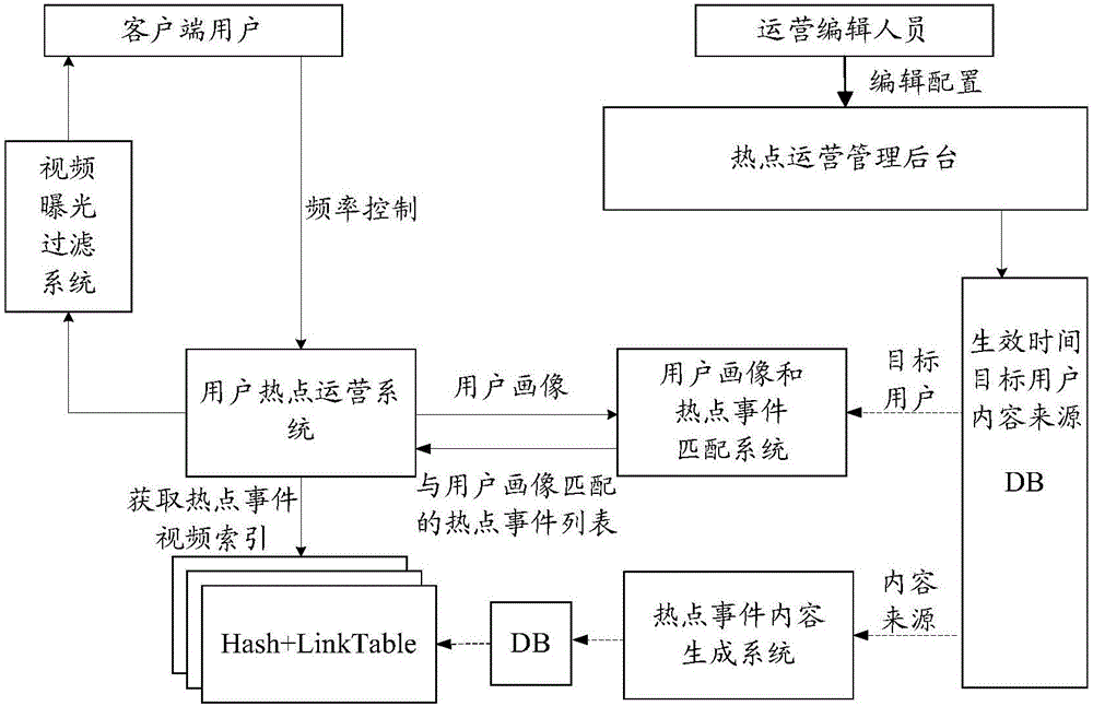 Hotspot content pushing method and apparatus