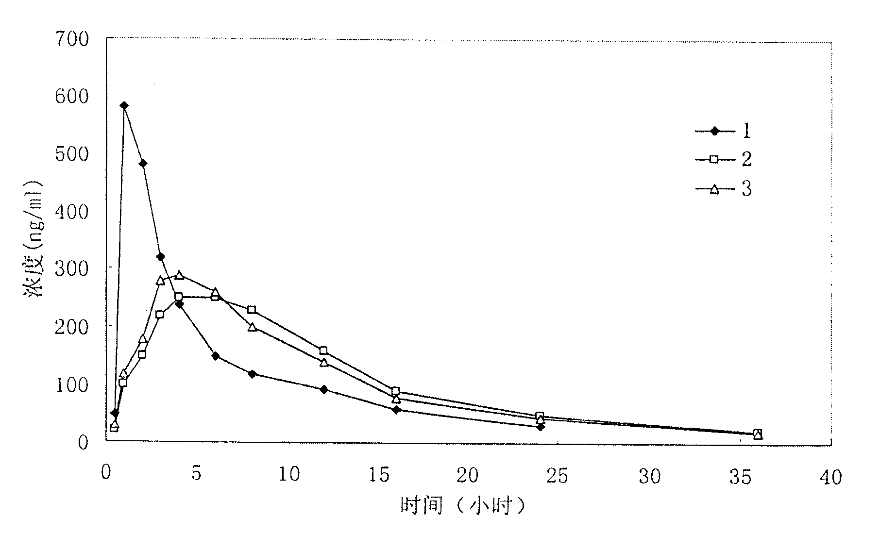 Slow release drop pills comprising toraesmide active ingredient and method for preparing same