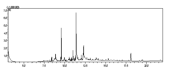 Bactrocera minax sex pheromone, and extraction method and application thereof