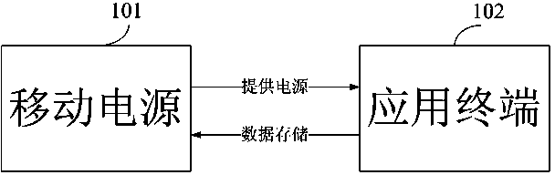 Positioning information sharing system and method