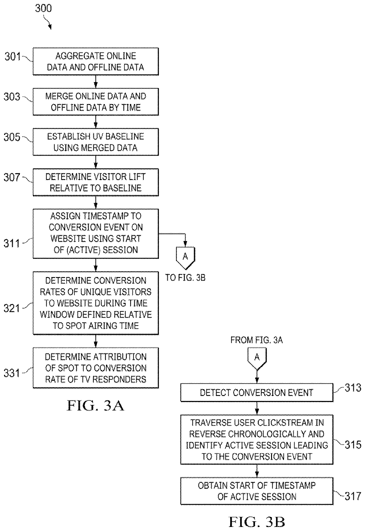 Systems and methods for attributing TV conversions