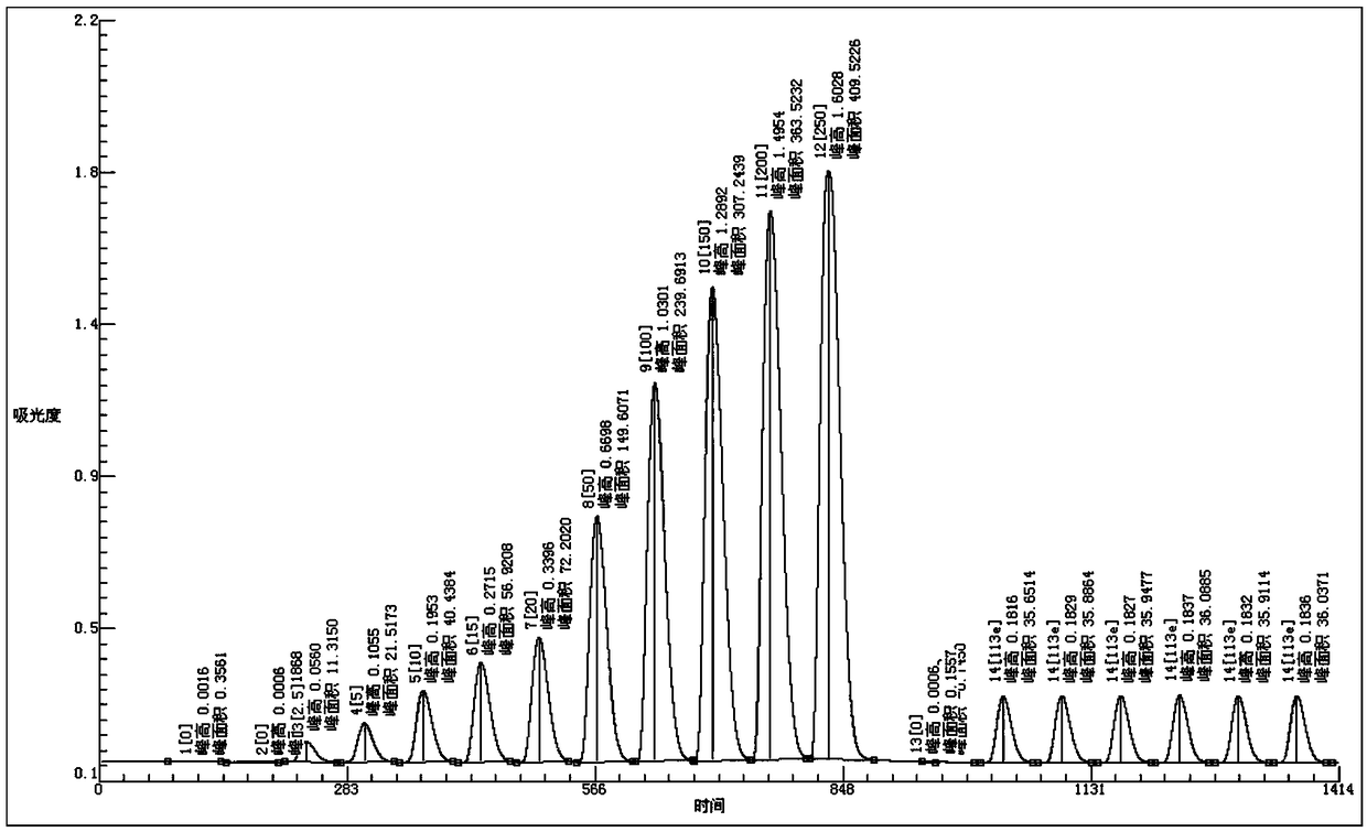 Iodide ion detection reagent based on iodide catalyzed hydrazine-[oxidant-Ferroin reagent] and iodide ion detection method