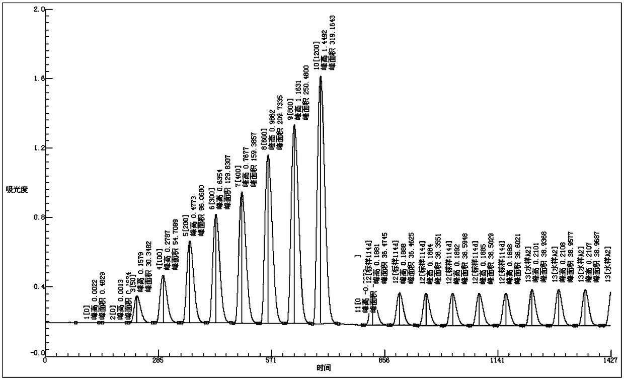 Iodide ion detection reagent based on iodide catalyzed hydrazine-[oxidant-Ferroin reagent] and iodide ion detection method