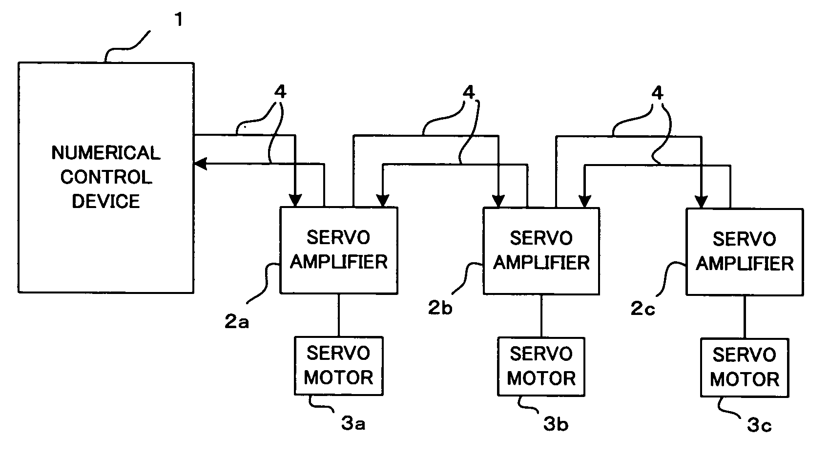 Servo motor control system