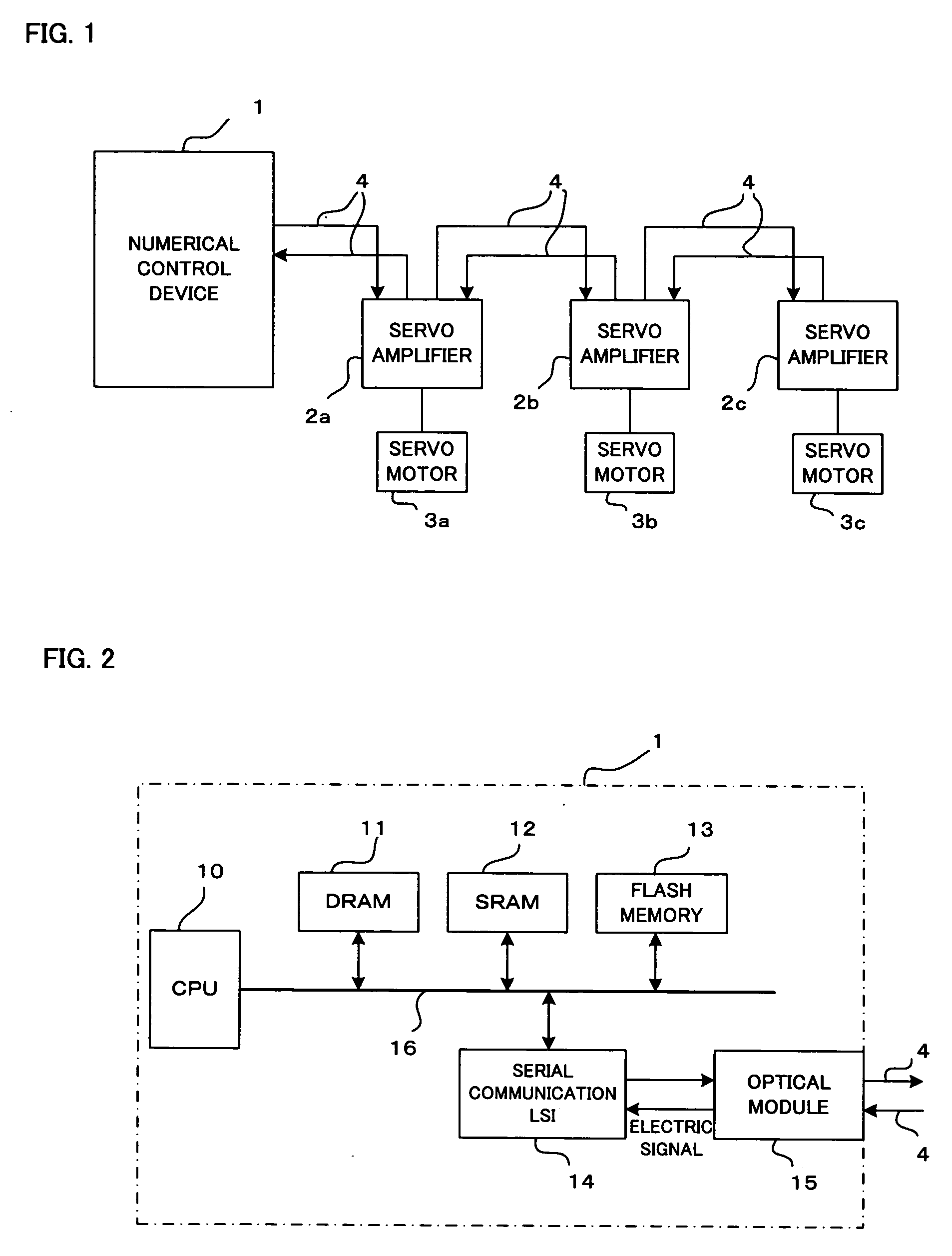 Servo motor control system