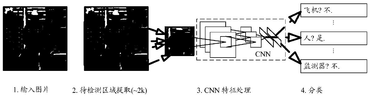 Image processing model training method and device and storage medium