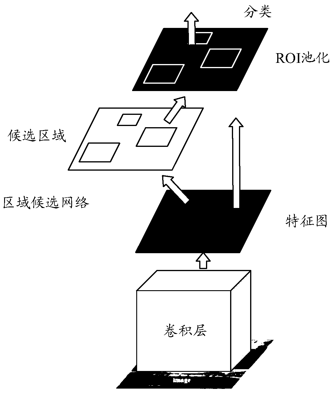 Image processing model training method and device and storage medium