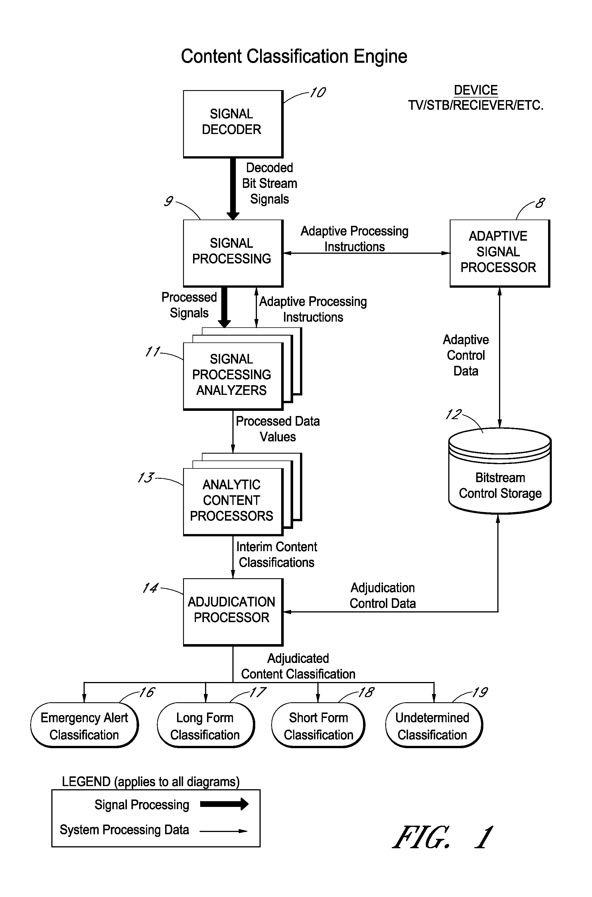 Methods and systems for identifying content types