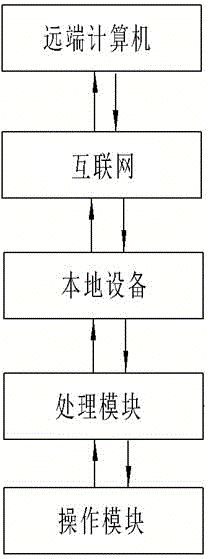 Multifunctional electronic pointer