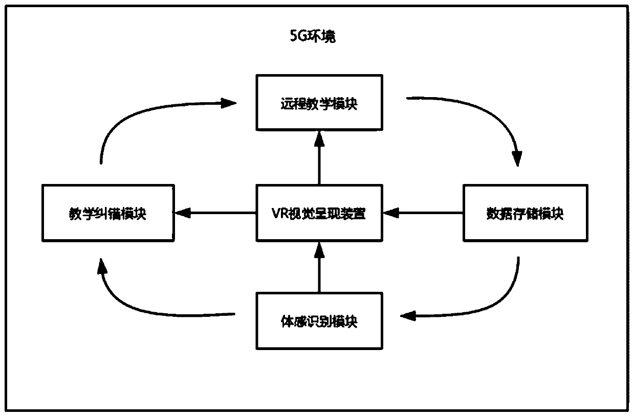 Remote VR oral implantation teaching system based on 5G network