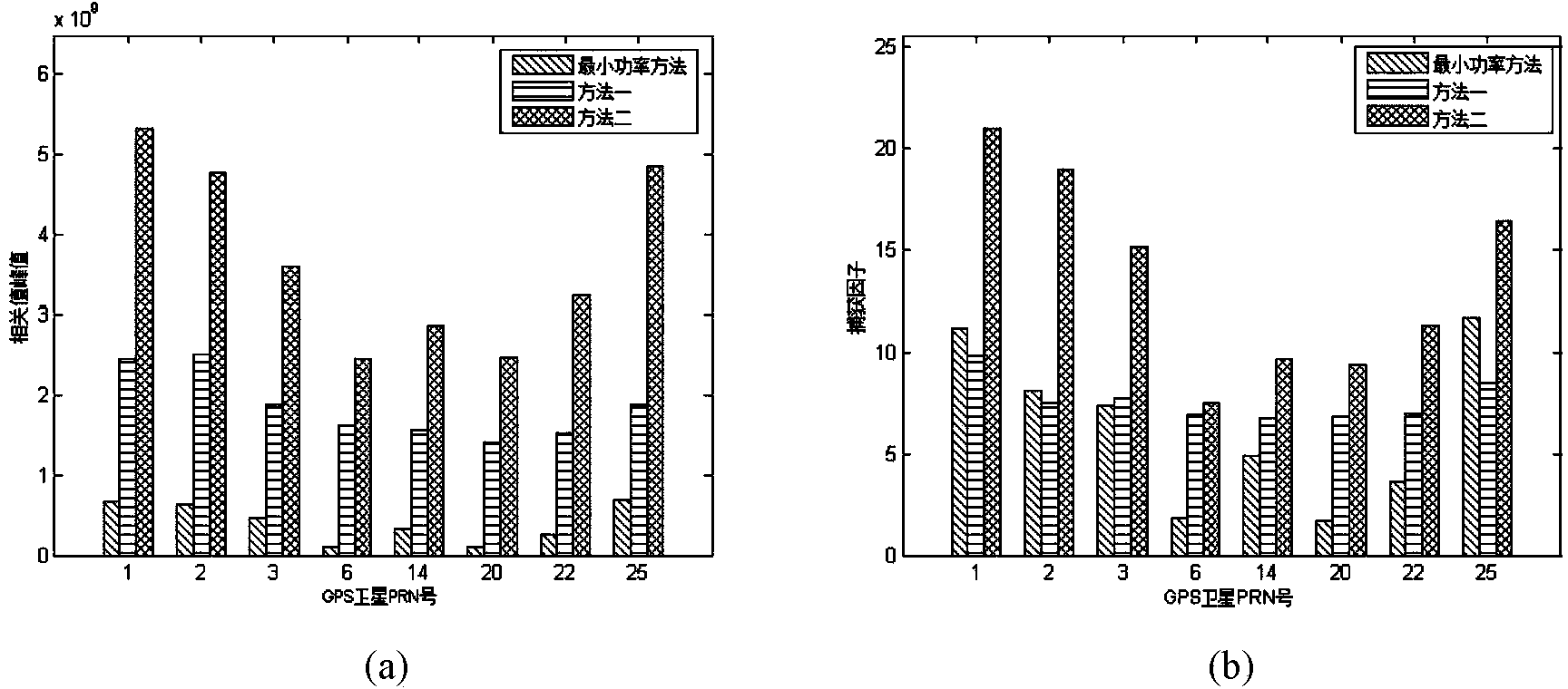 Method for suppressing non-stationary blanket interference signal in satellite navigation system