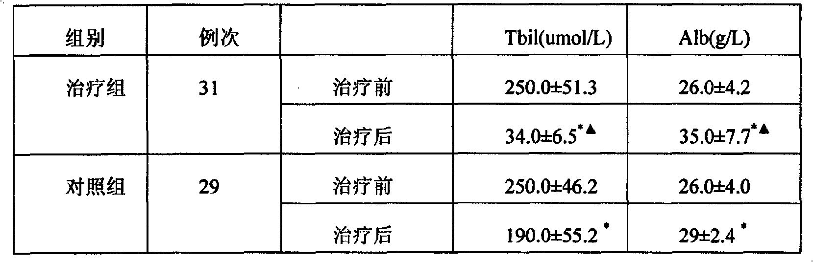 Traditional Chinese medicine for treating cholecystitis post-operative complacation