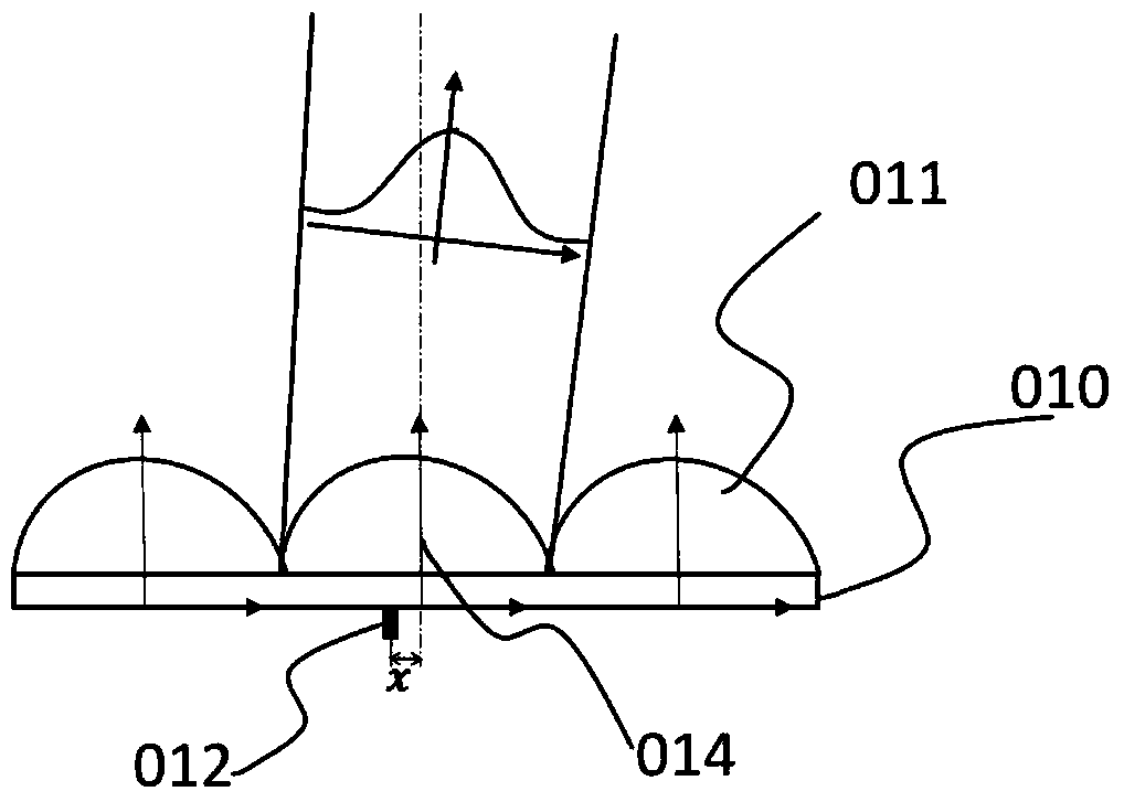 Directional backlight generation method and system