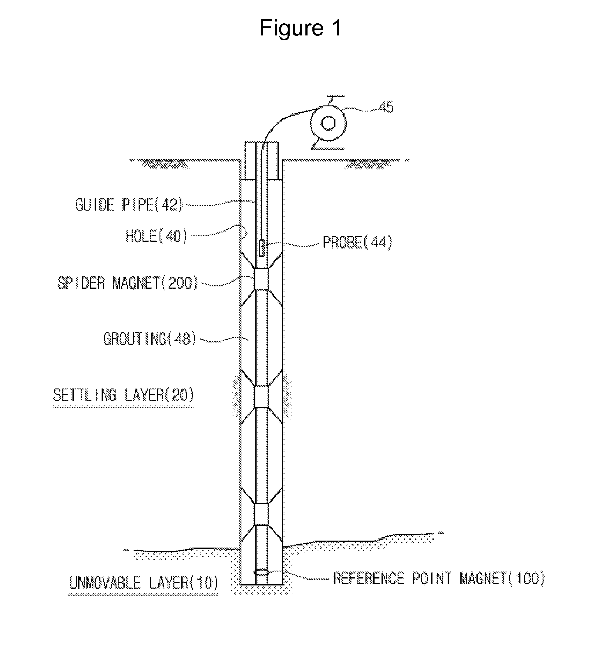 Land settlement measuring apparatus and system