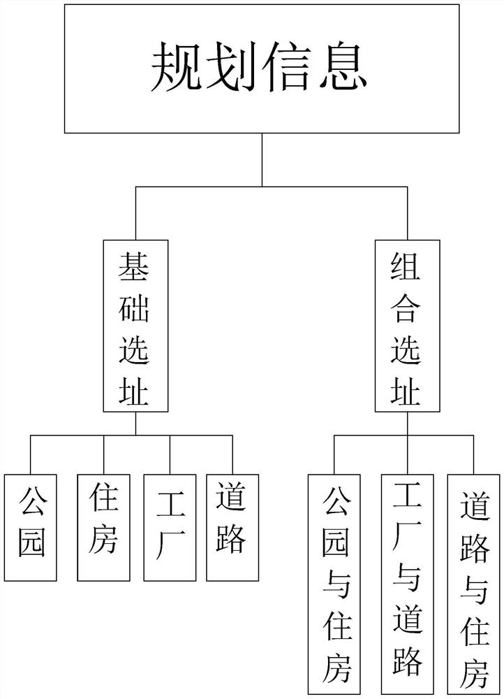 Land survey planning method and system based on unmanned aerial vehicle