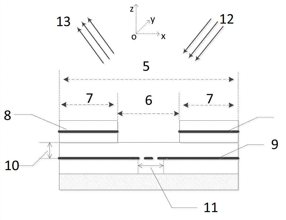 Fast simulation method for extreme ultraviolet photoetching thick mask defects