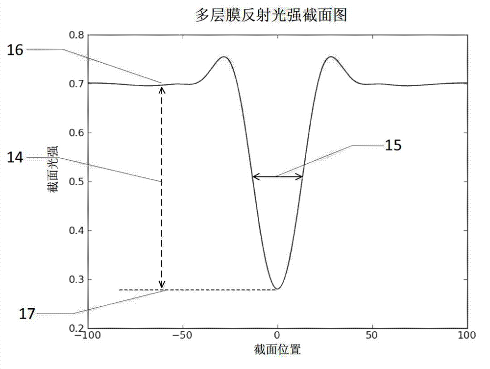 Fast simulation method for extreme ultraviolet photoetching thick mask defects