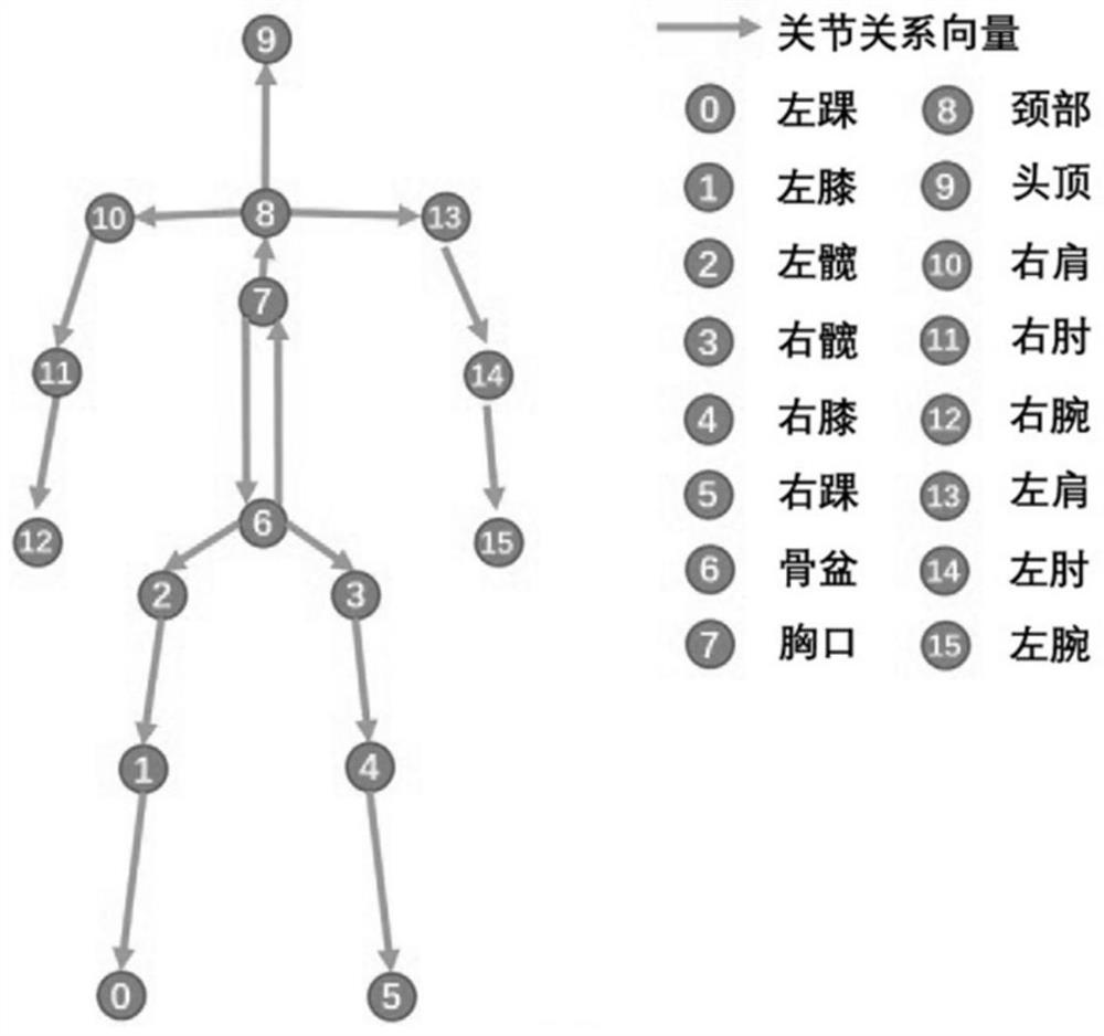 A Human Pose Estimation Method Based on Joint Relationship