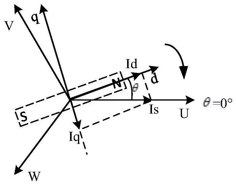 Calculation method and calibration method of zero angle of permanent magnet synchronous motor rotor position sensor