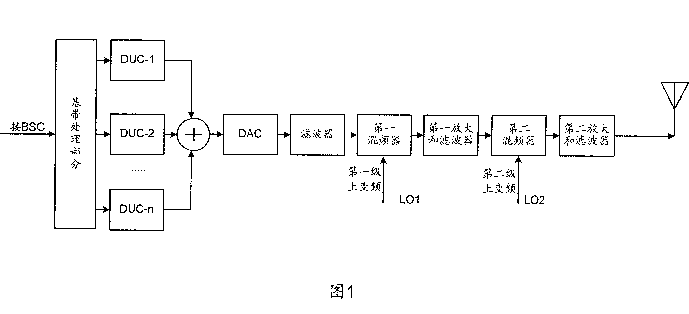 Circuit for restraining LO leakage