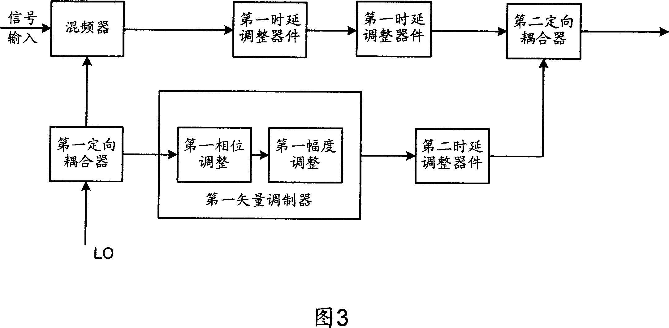 Circuit for restraining LO leakage