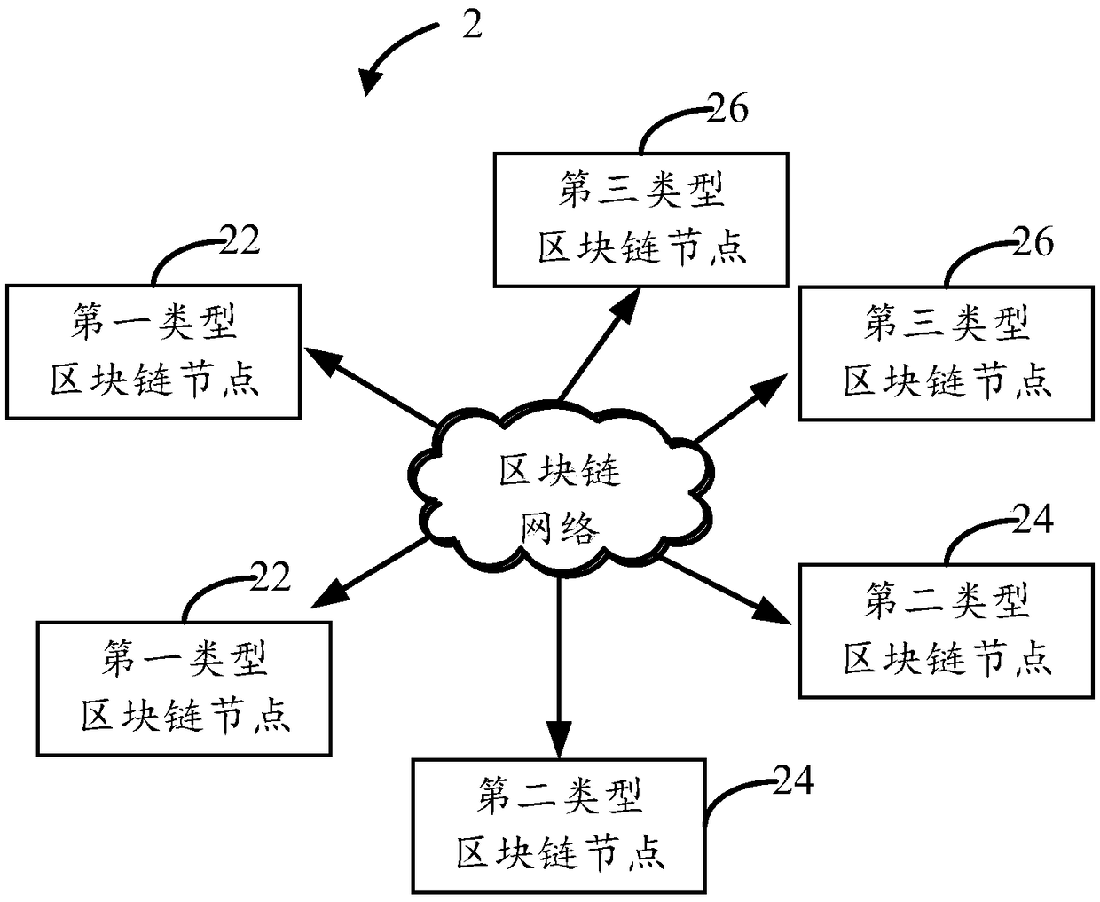 Blockchain node authority control method, blockchain system and storage medium