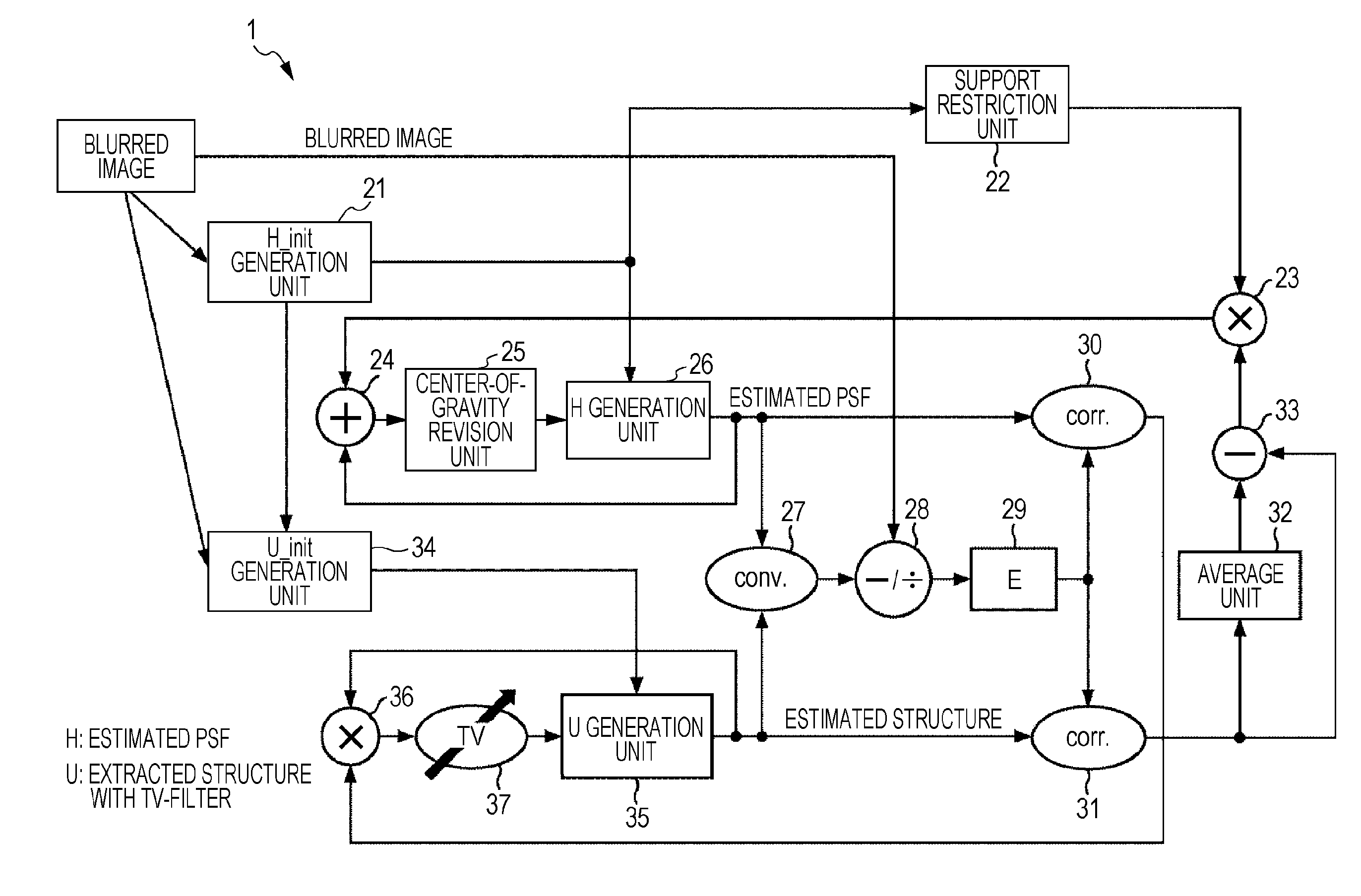 Image processing device, image processing method and program