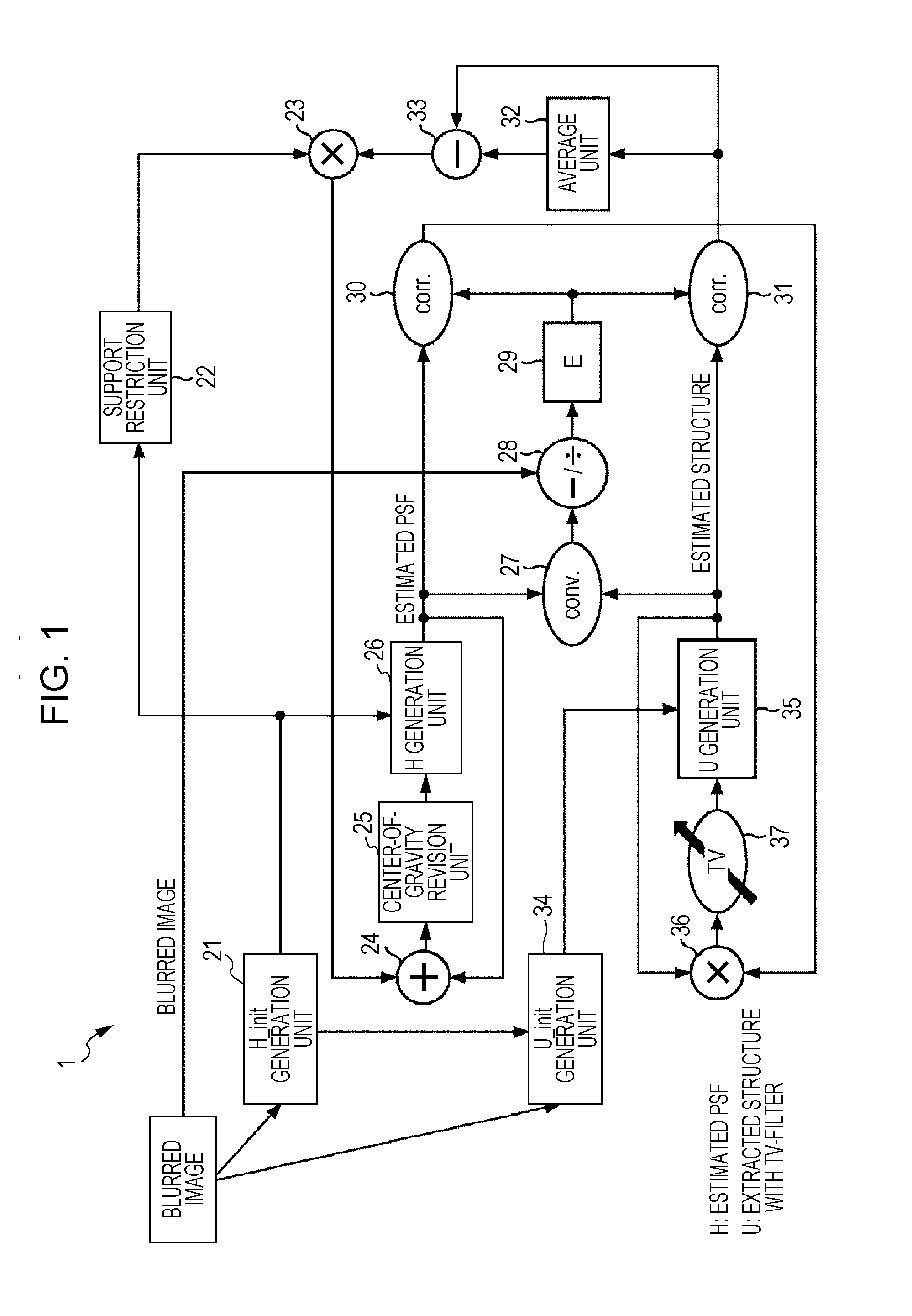 Image processing device, image processing method and program