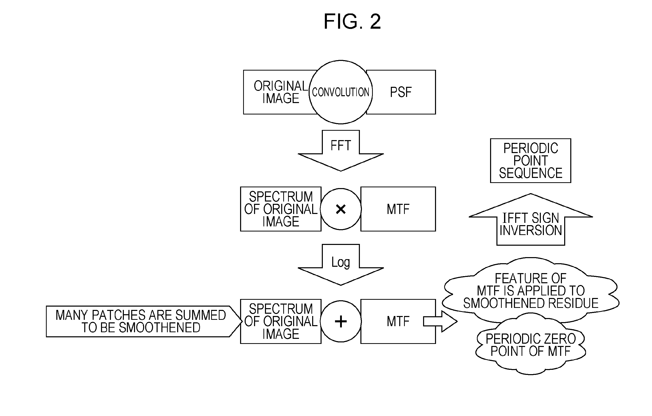 Image processing device, image processing method and program