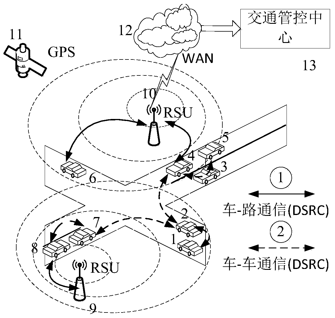 A dynamic optimization method for traffic signals at urban intersections under the environment of Internet of Vehicles