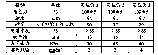 Novel environmentally-friendly high-speed gravure printing compound ink