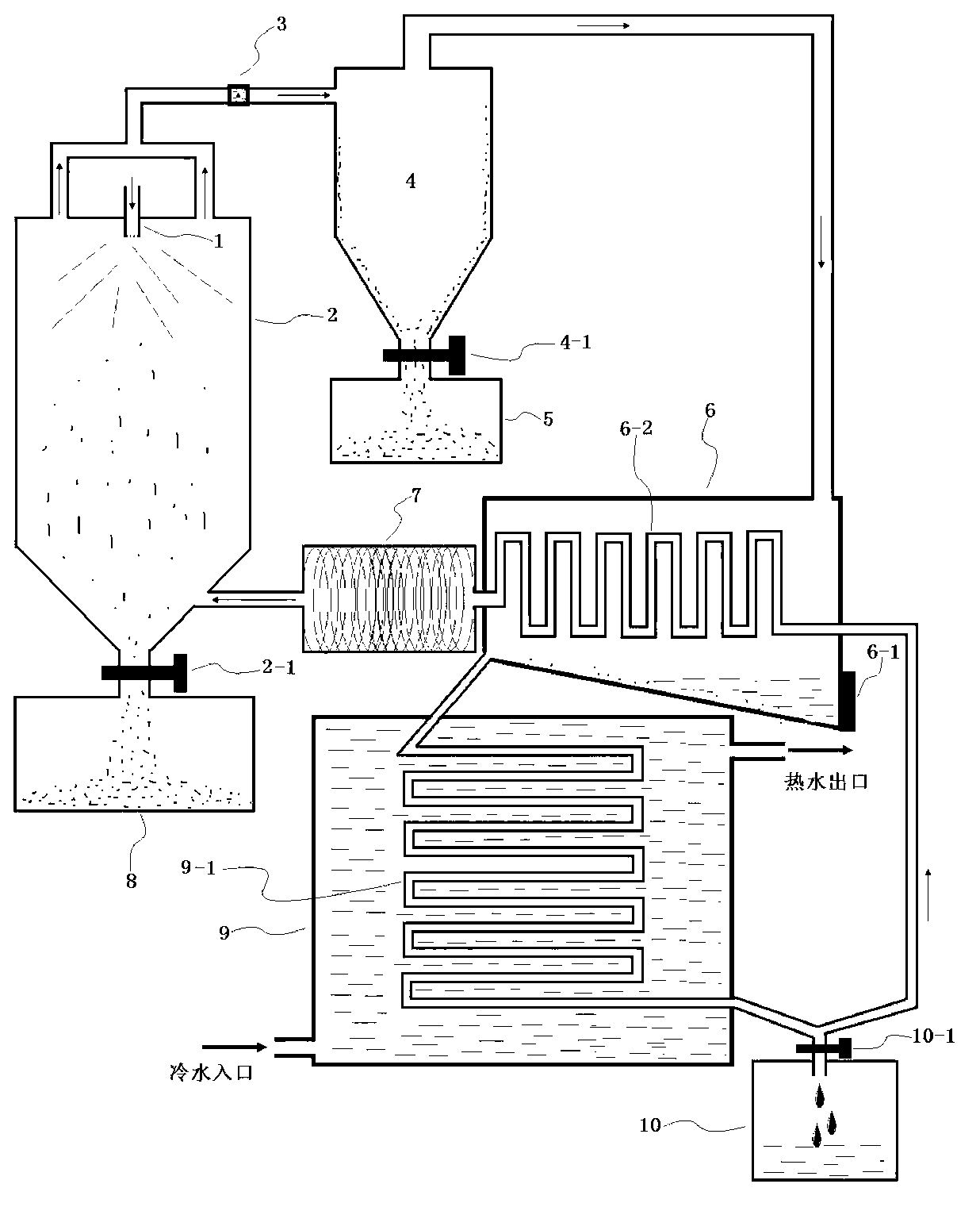 Energy-saving and environment-friendly spray drying system