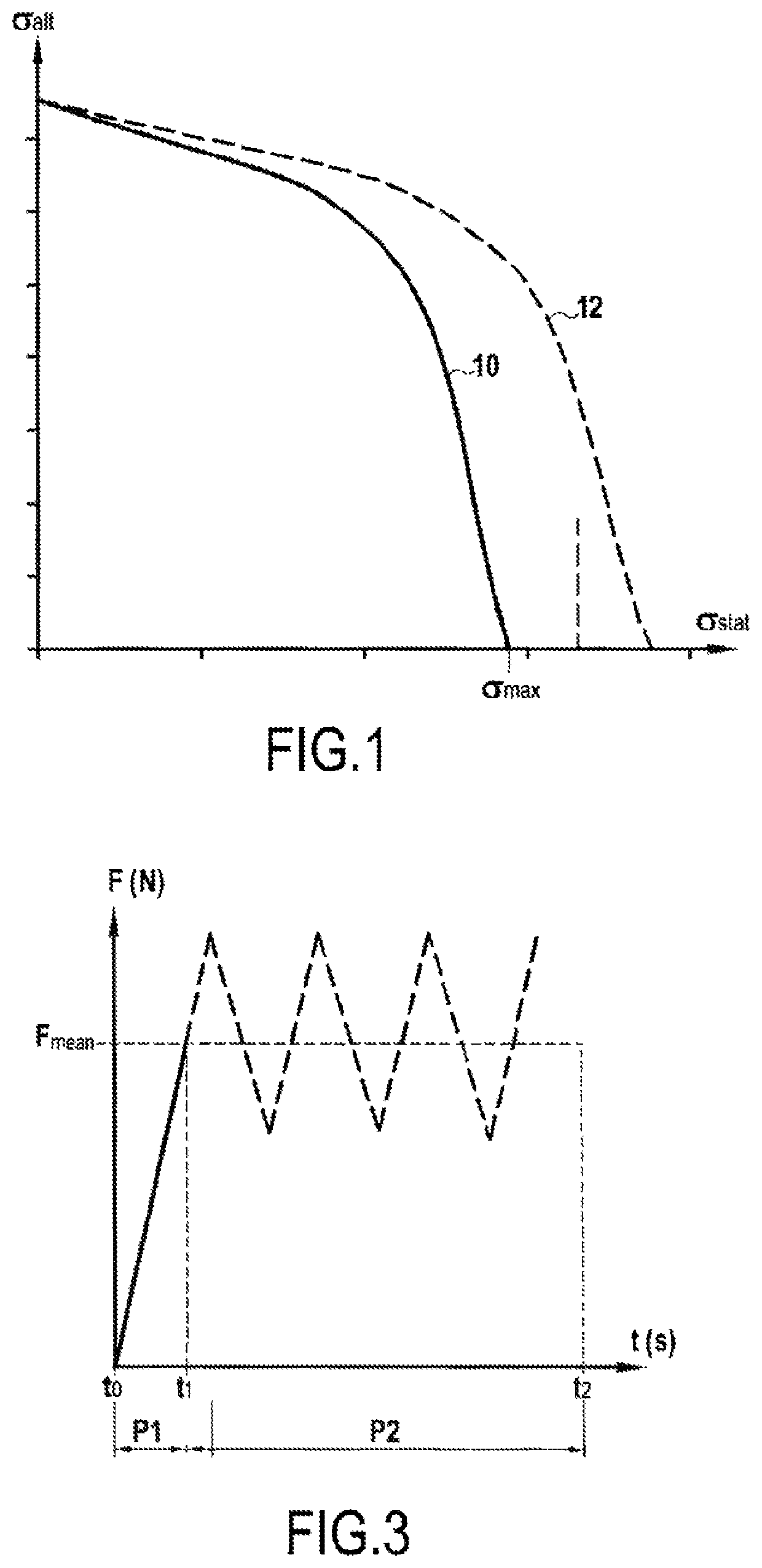 Method of determining a maximum acceptable alternating stress for a part that is subjected to cyclic loading; a unit for determining such a stress