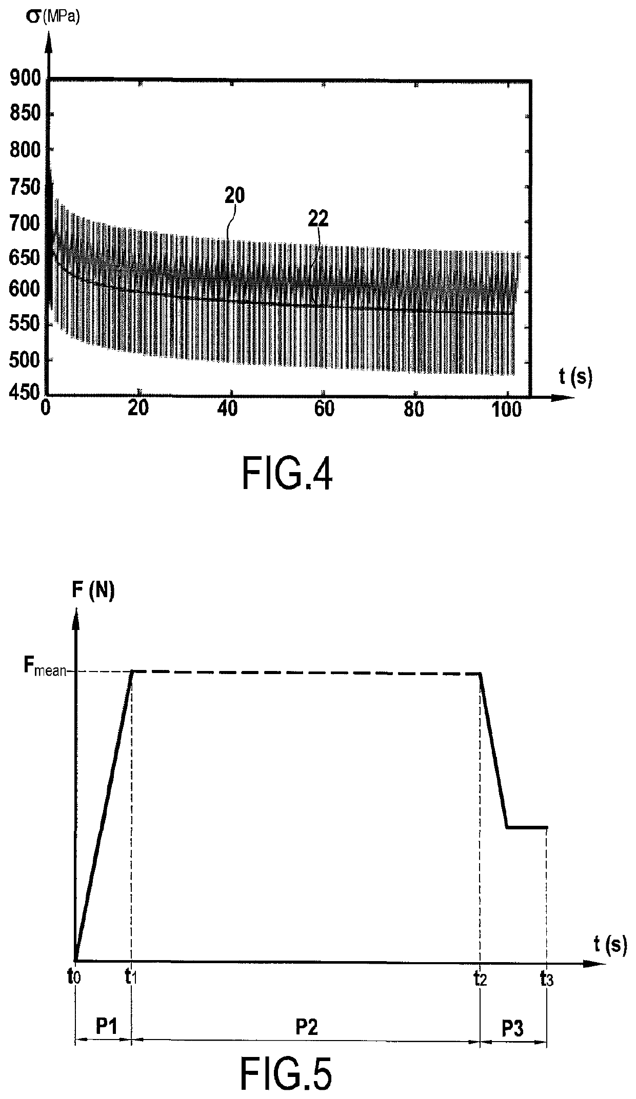 Method of determining a maximum acceptable alternating stress for a part that is subjected to cyclic loading; a unit for determining such a stress