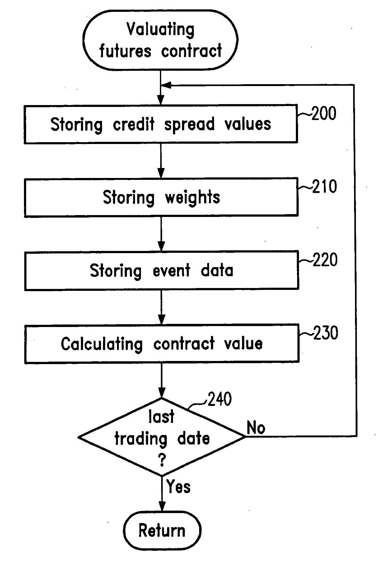 Resource amount determination technique