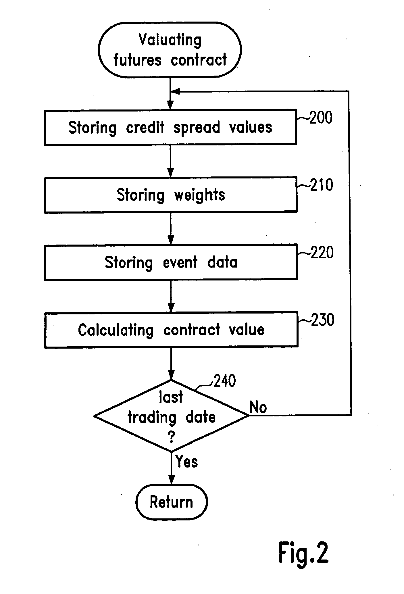 Resource amount determination technique