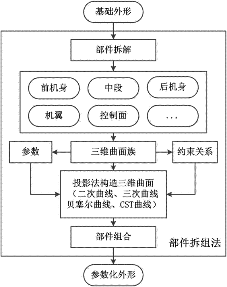 Iterative design method for hypersonic-velocity aircraft model