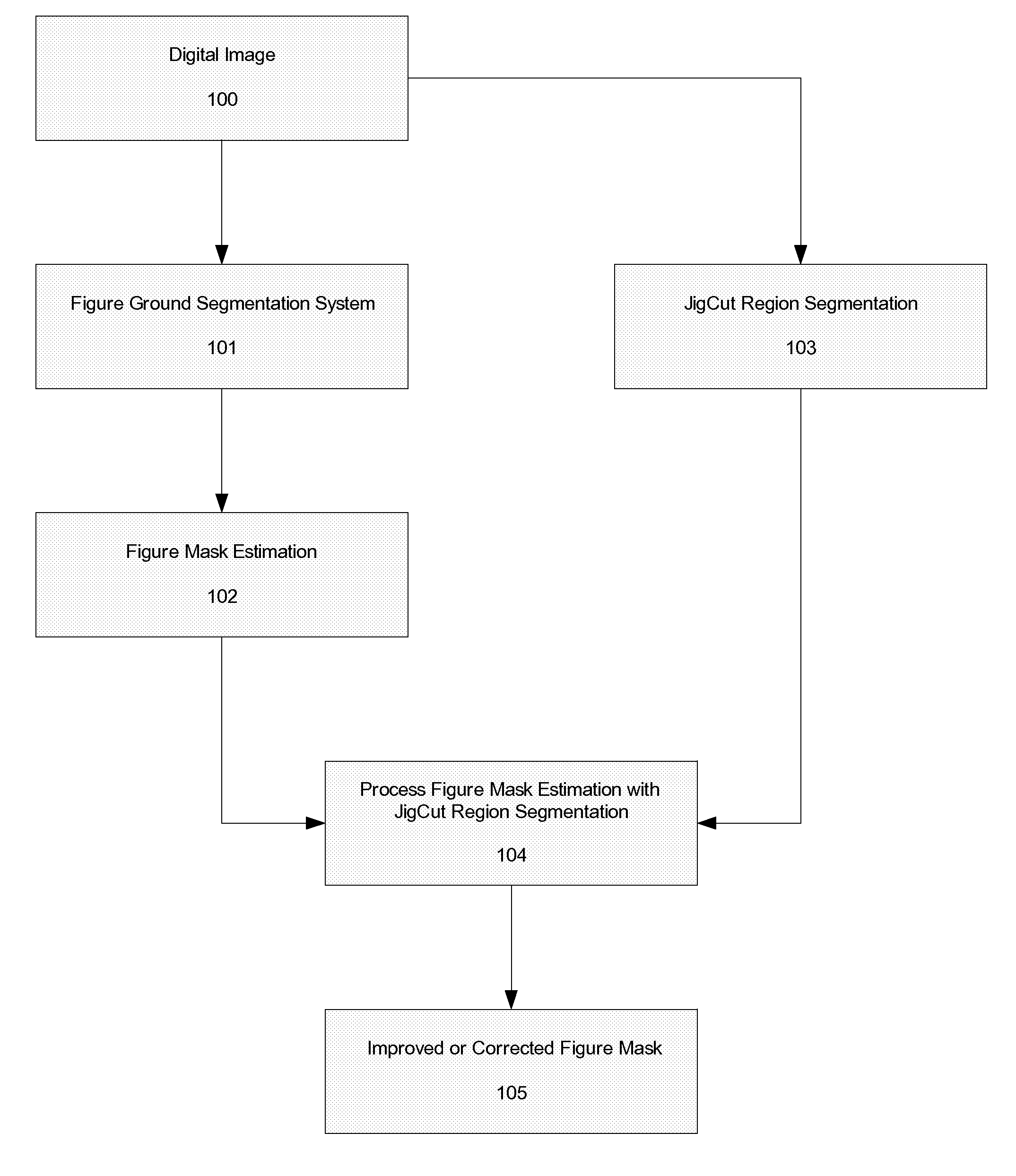 Systems and methods for unsupervised local boundary or region refinement of figure masks using over and under segmentation of regions