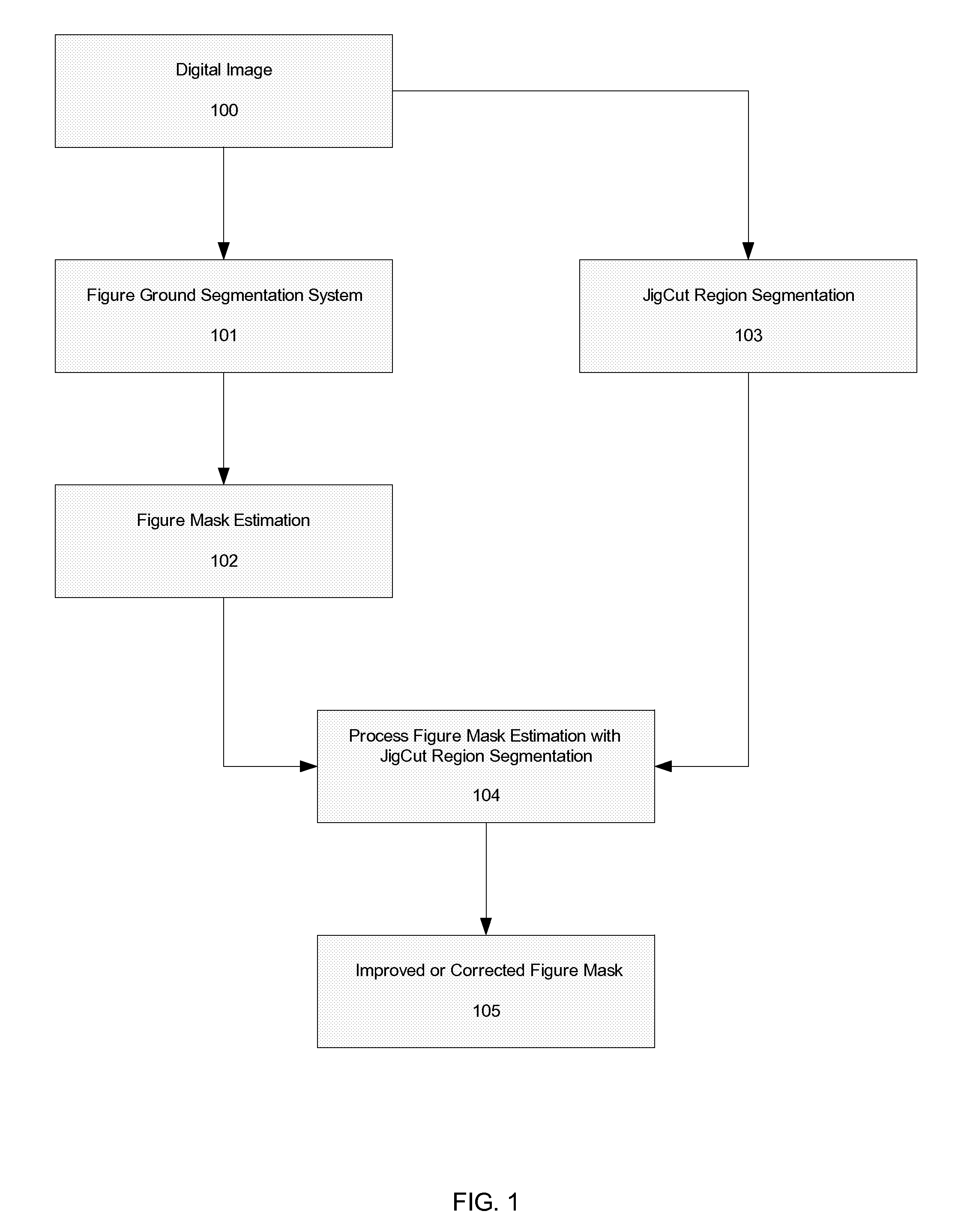 Systems and methods for unsupervised local boundary or region refinement of figure masks using over and under segmentation of regions