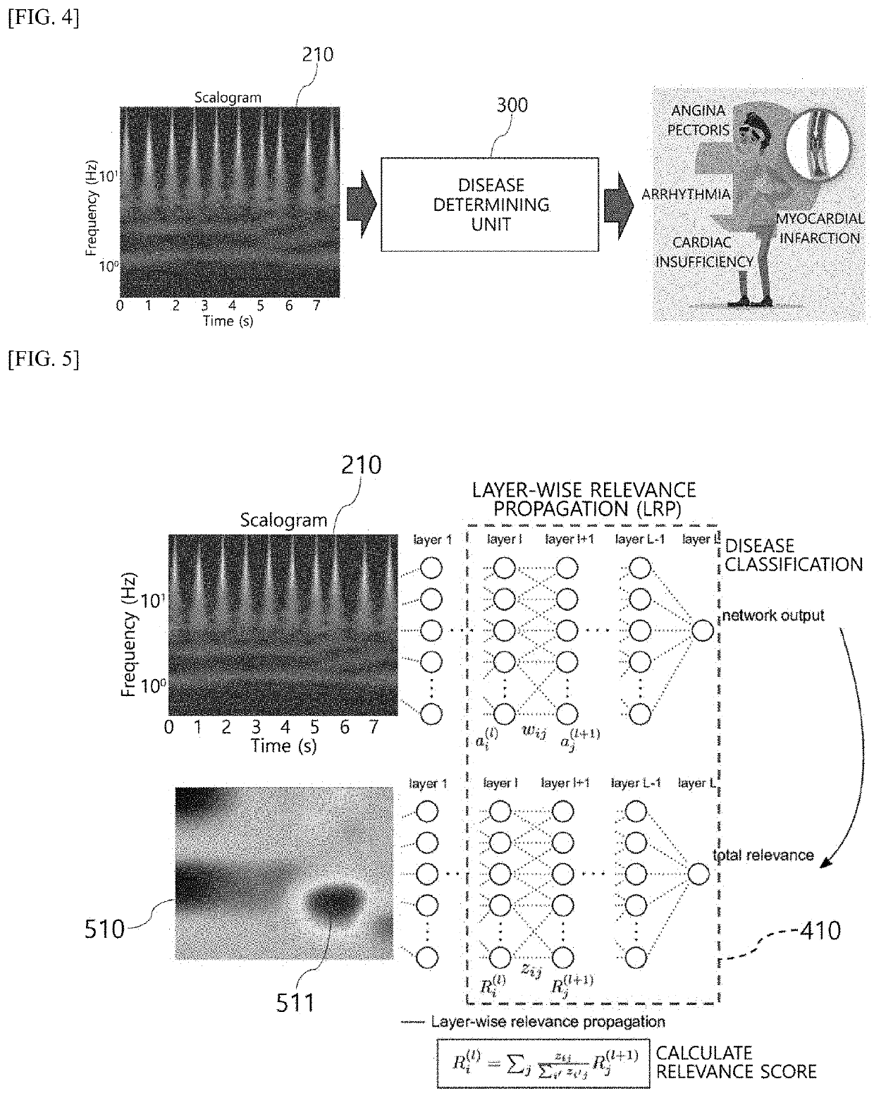 System and method of determining disease based on heat map image explainable from electrocardiogram signal