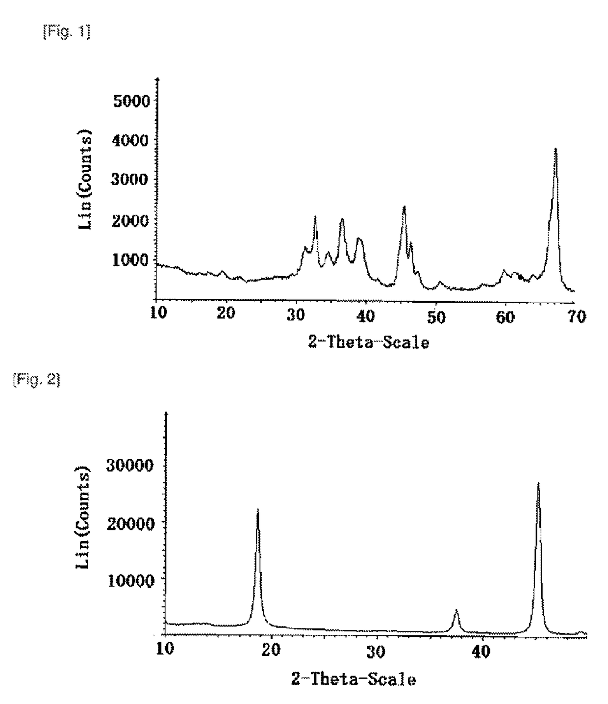 Method for producing α-lithium aluminate